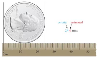 Measurement of a quarter with significant figures