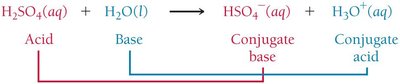 Conjugate acid-base pairs: H2SO4/HSO4- and H3O+