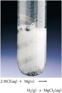 Reaction of HCl with Mg metal