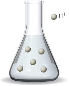 Molecular diagram of HCl solution for titration