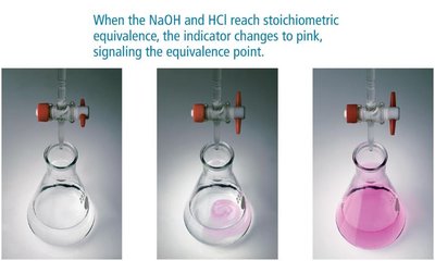 Indicator color change at equivalence point in titration