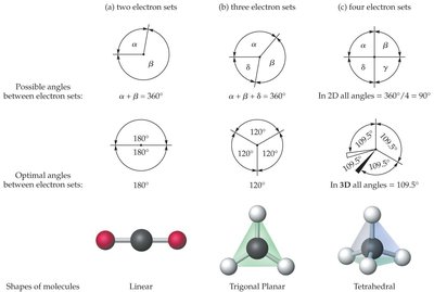 Table of molecular shapes and ball-and-stick models
