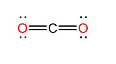 Lewis structure of CO2