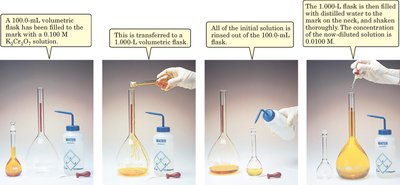 Dilution by a factor of 10