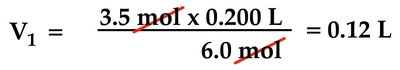 Dilution calculation