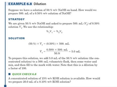 Dilution calculation example