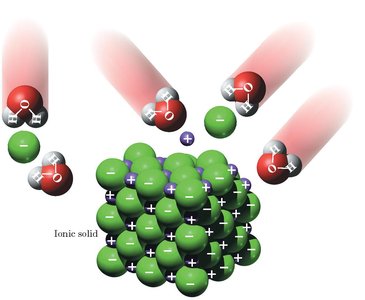 Water dissolving ionic solid