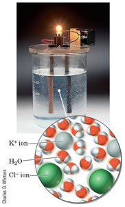 Conductance by a strong electrolyte