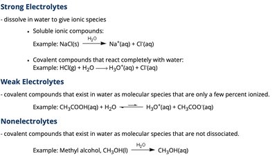 Electrolyte types