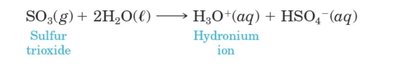 SO3 reaction with water