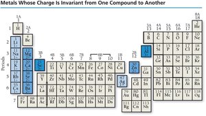 Periodic table highlighting metals with constant charge