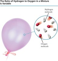 Balloon with variable ratio of hydrogen and oxygen