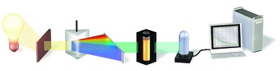 Spectrometer setup