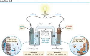 Diagram of a voltaic cell