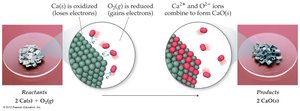 Diagram of calcium and oxygen redox reaction