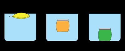 Diagram of specific gravity (float, sink, suspend)