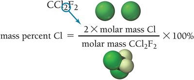 mass percent Cl formula
