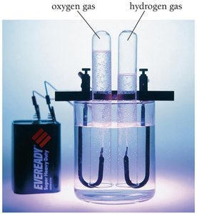 Electrolysis of water