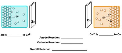 Half-cell reactions for Zn and Cu in a galvanic cell
