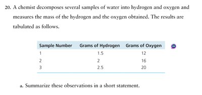 Table of hydrogen and oxygen masses from water decomposition