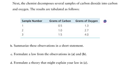 Table of carbon and oxygen masses from carbon dioxide decomposition