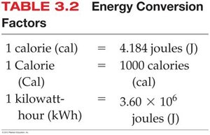 Energy conversion factors