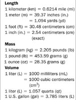 Metric conversion factors