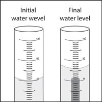 Water displacement for volume measurement
