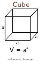Volume of a cube formula