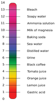 pH scale