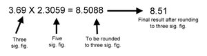 Multiplication significant figures example