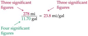 Division significant figures example