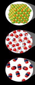 Visual comparison of solid ionic lattice, liquid water, and gaseous carbon dioxide at the particle level