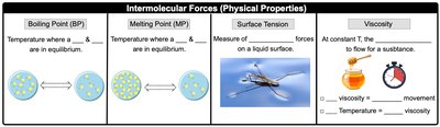 Physical properties related to intermolecular forces: boiling point, melting point, surface tension, viscosity