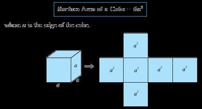Surface area of a cube