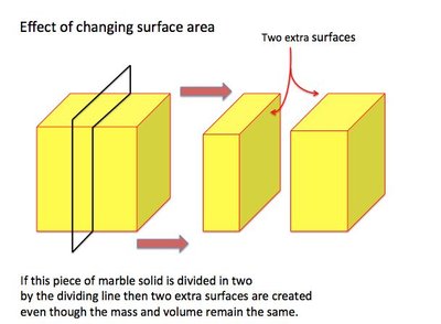 Effect of changing surface area