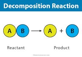 Decomposition reaction diagram