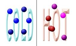 Cold vs hot particle movement