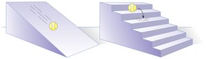 Illustration of quantized energy loss