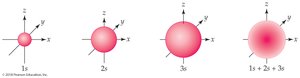 Shapes of s orbitals