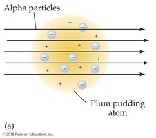Plum pudding model of the atom