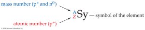 Atomic notation diagram