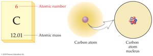 Periodic table with atomic number and mass