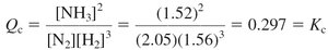 Effect of concentration change on equilibrium