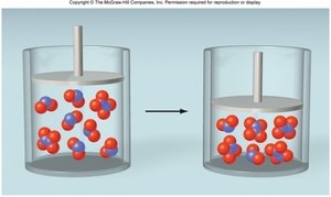Effect of volume change on equilibrium