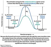Catalyst effect on activation energy diagram