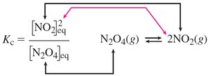 Mapping equilibrium expression to chemical equation