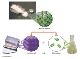 Decomposition of sodium chloride