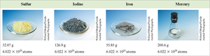 Samples of sulfur, iodine, iron, and mercury showing their molar masses and Avogadro's number of atoms