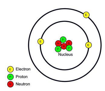 Atomic structure diagram